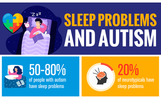 Sleep Problems and Autism
