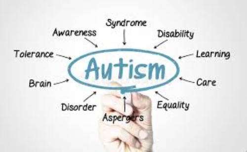 Understanding Autism Spectrum Disorder: Symptoms, Diagnosis, and Treatment Options