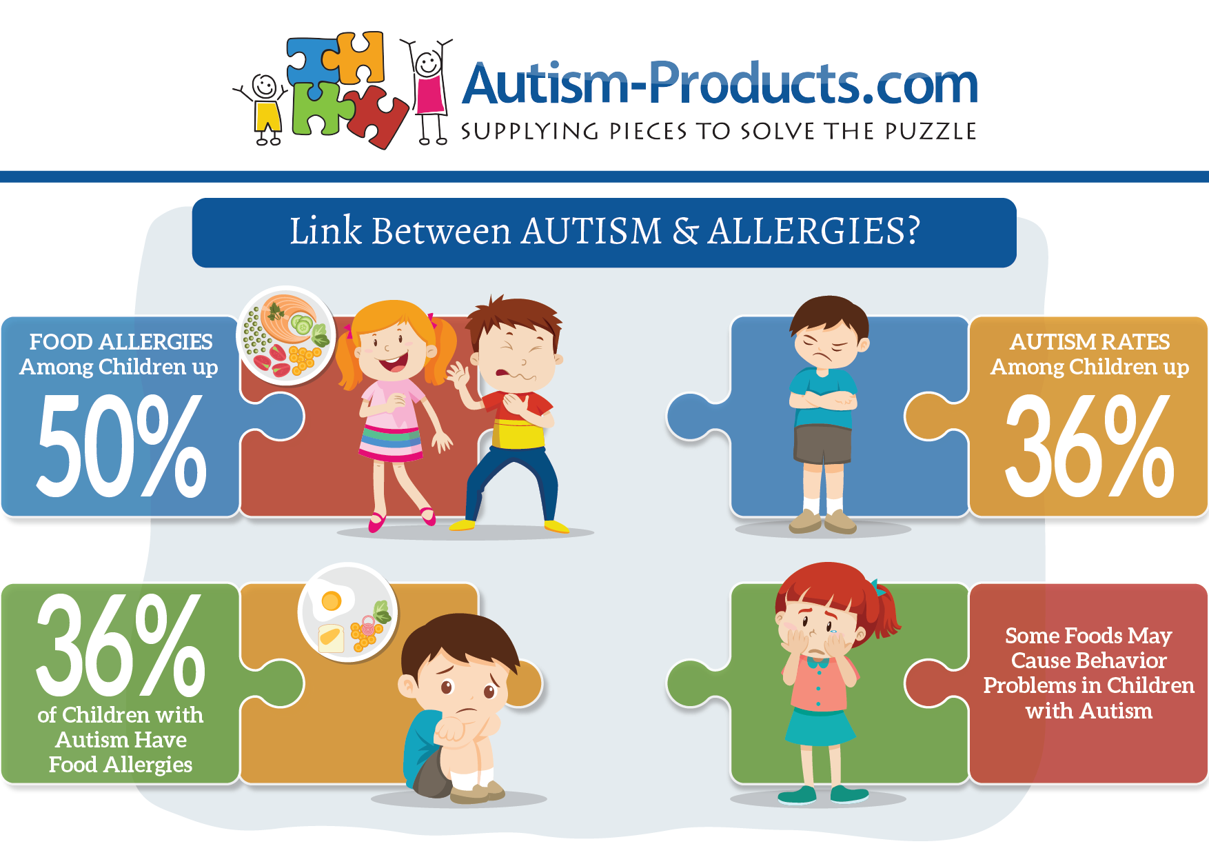 Is There A Link Between Autism & Food Allergies?