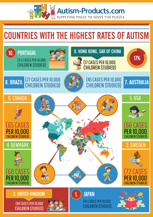 Countries with the Highest Rates of Autism